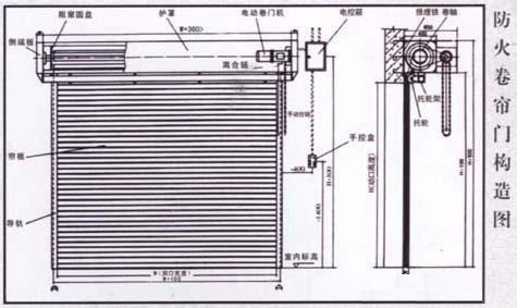 手動卷簾門維修