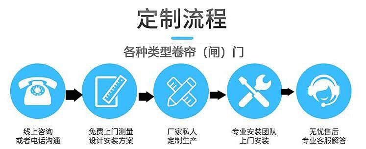 重慶卷閘門3米x4米好(hǎo)多(duō)錢一個? 重慶卷閘門3米x4米好多錢一個?